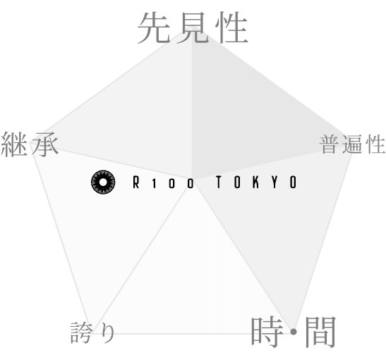 フィロソフィー(先見性、普遍性、継承、時・間、誇り)